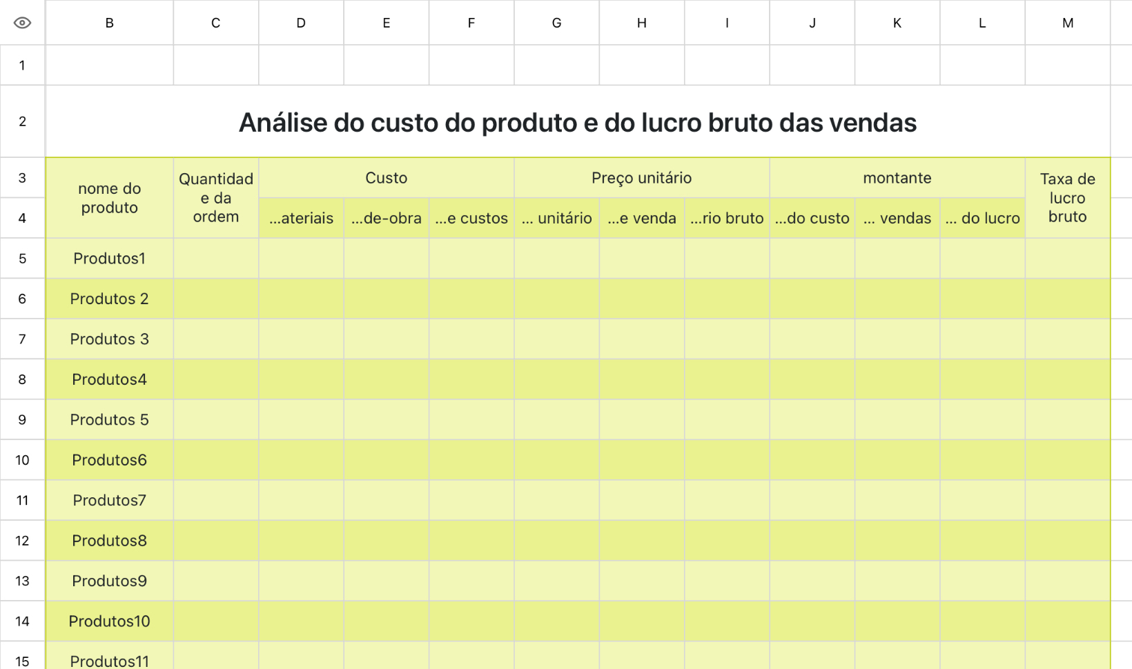 Análise do custo do produto e do lucro bruto das vendas